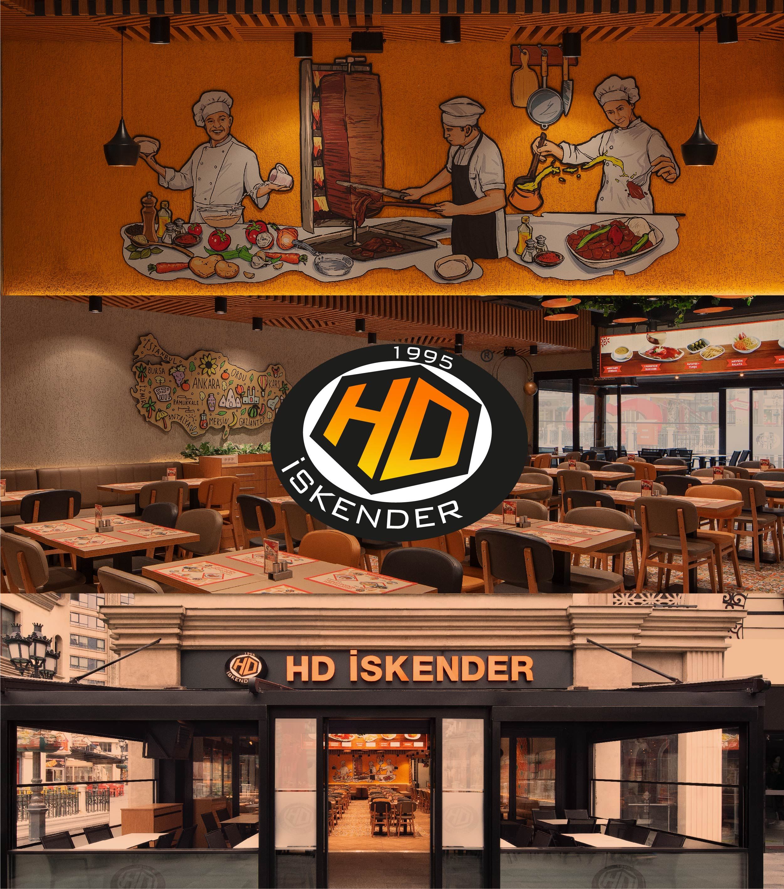 HD Holding Markalar